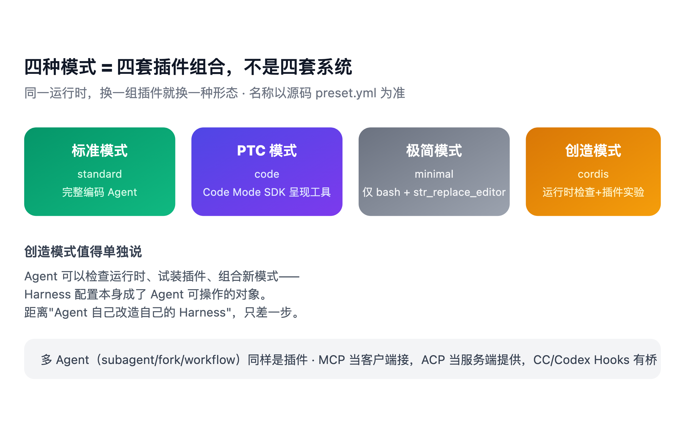 四种模式